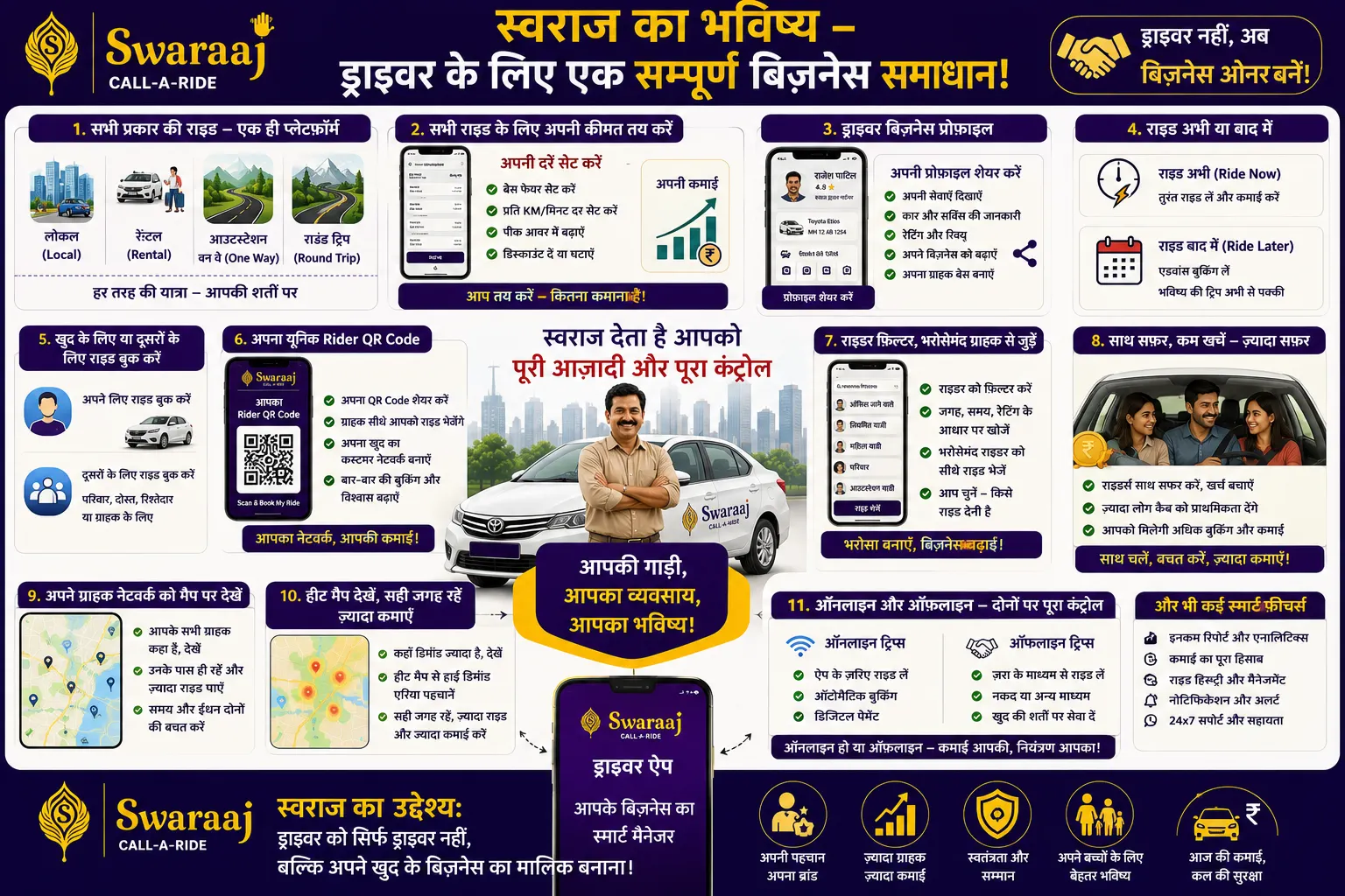 स्वराज ड्राइवर ऐप — ड्राइवर के लिए पूरा बिज़नेस समाधान