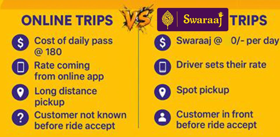 Swaraaj Driver advantages comparison